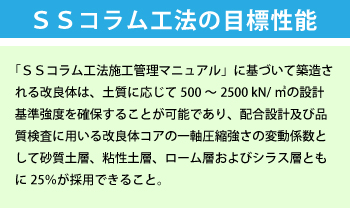 ＳＳコラム工法の目標性能